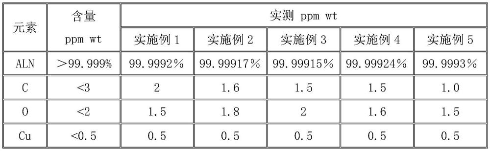 A kind of preparation method of self-catalyzed high-purity aluminum nitride