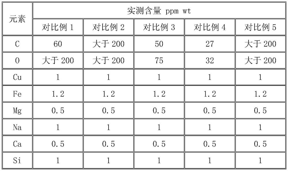 A kind of preparation method of self-catalyzed high-purity aluminum nitride