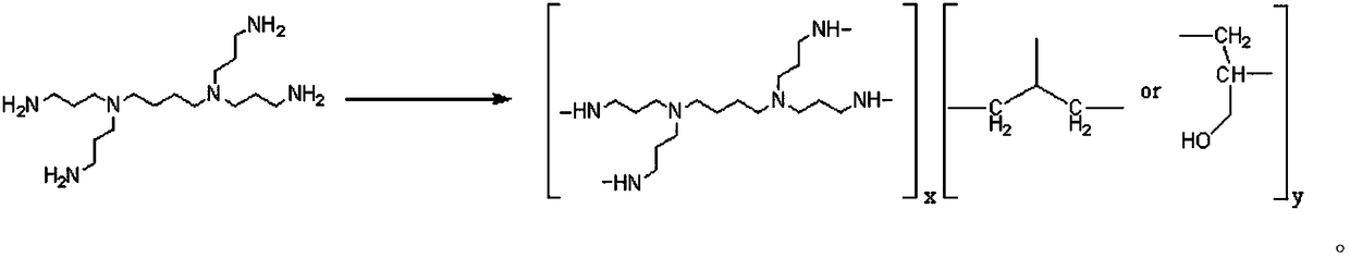 Aftertreatment method for Bixalomer