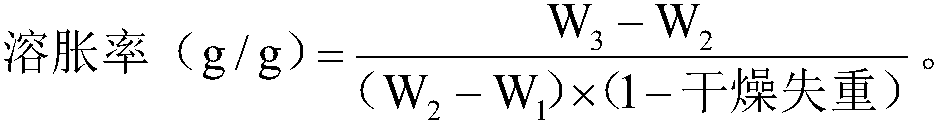 Aftertreatment method for Bixalomer