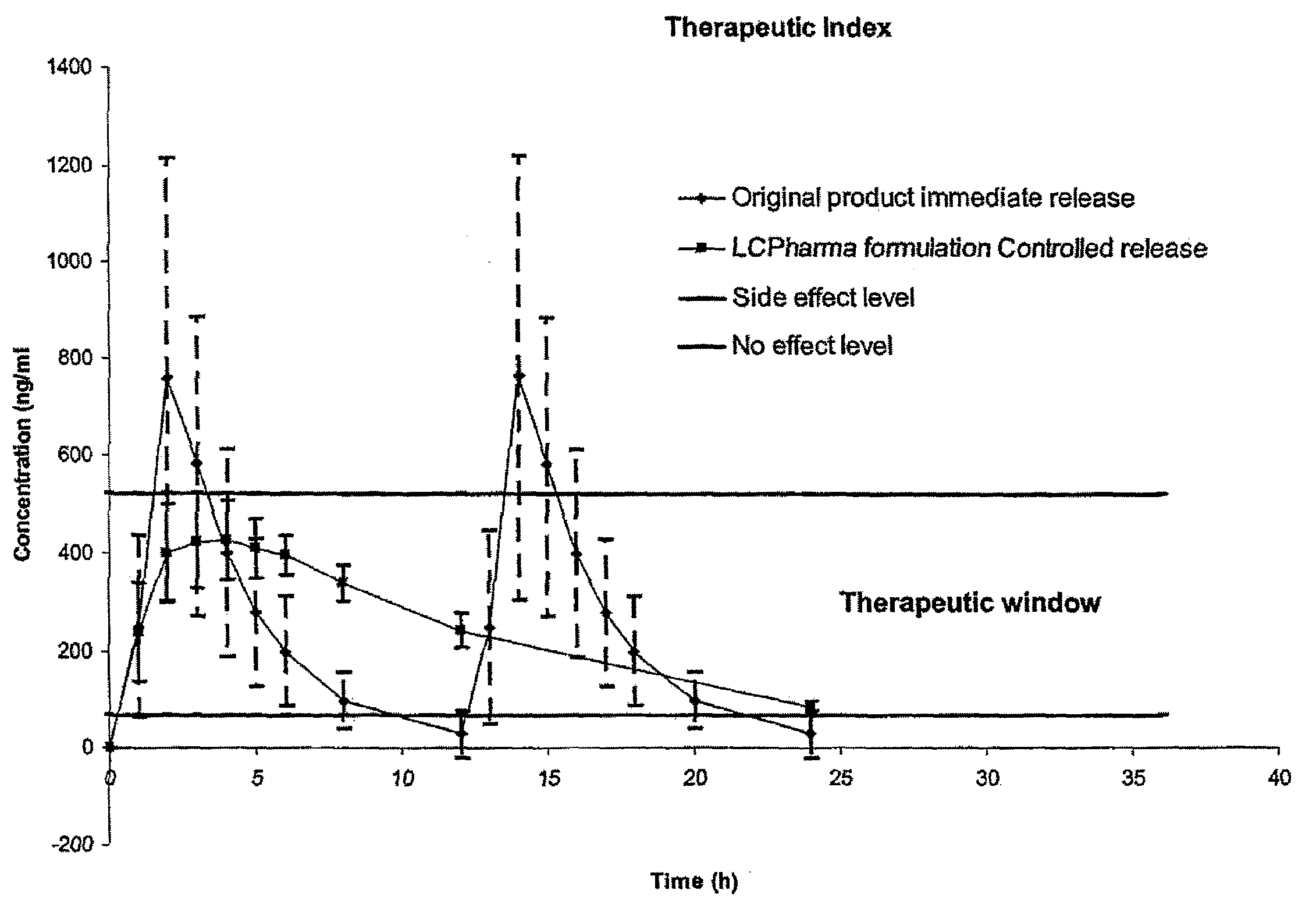 Pharmaceutical Compositions Comprising Sirolimus and/or an Analogue Thereof