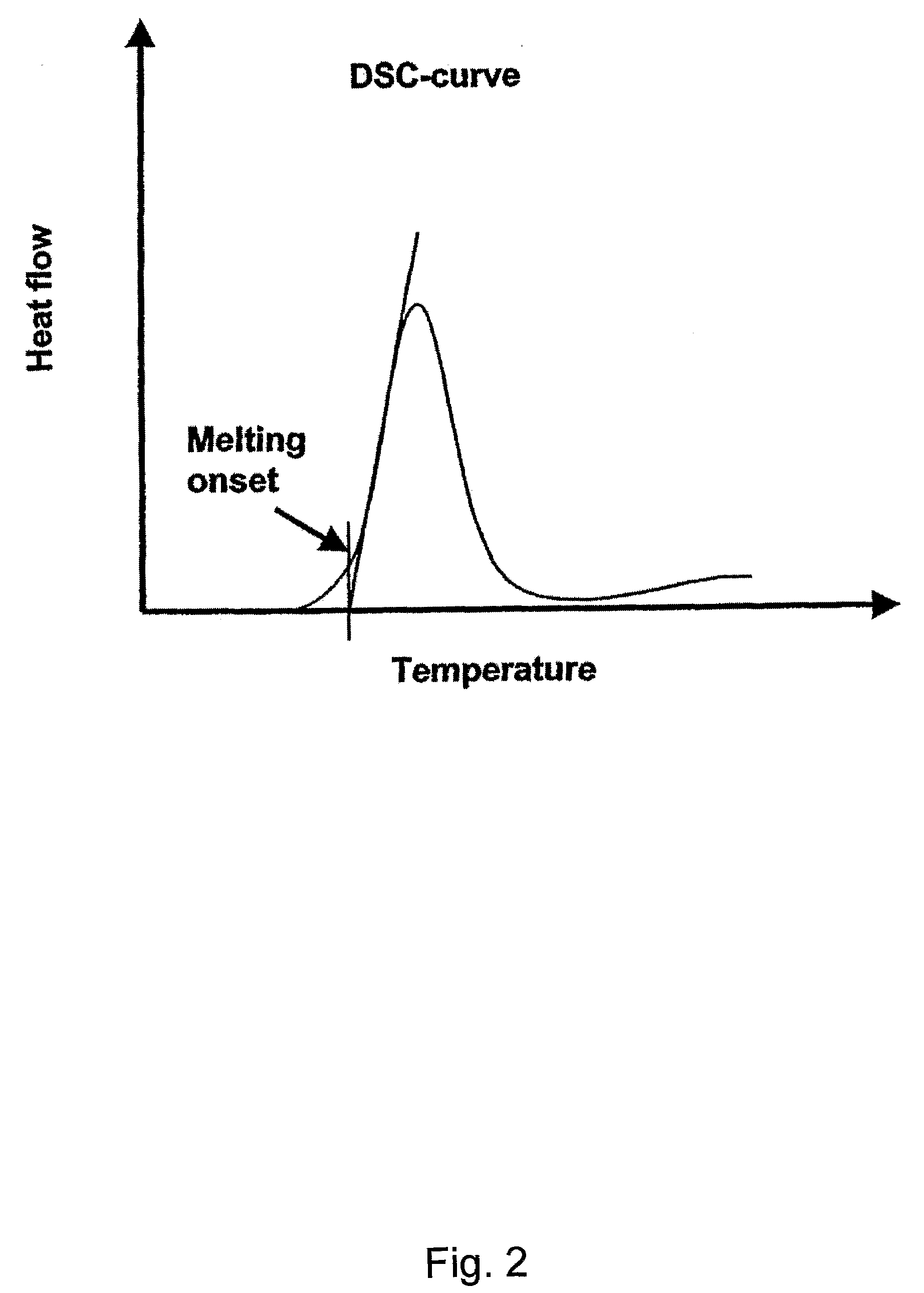 Pharmaceutical Compositions Comprising Sirolimus and/or an Analogue Thereof