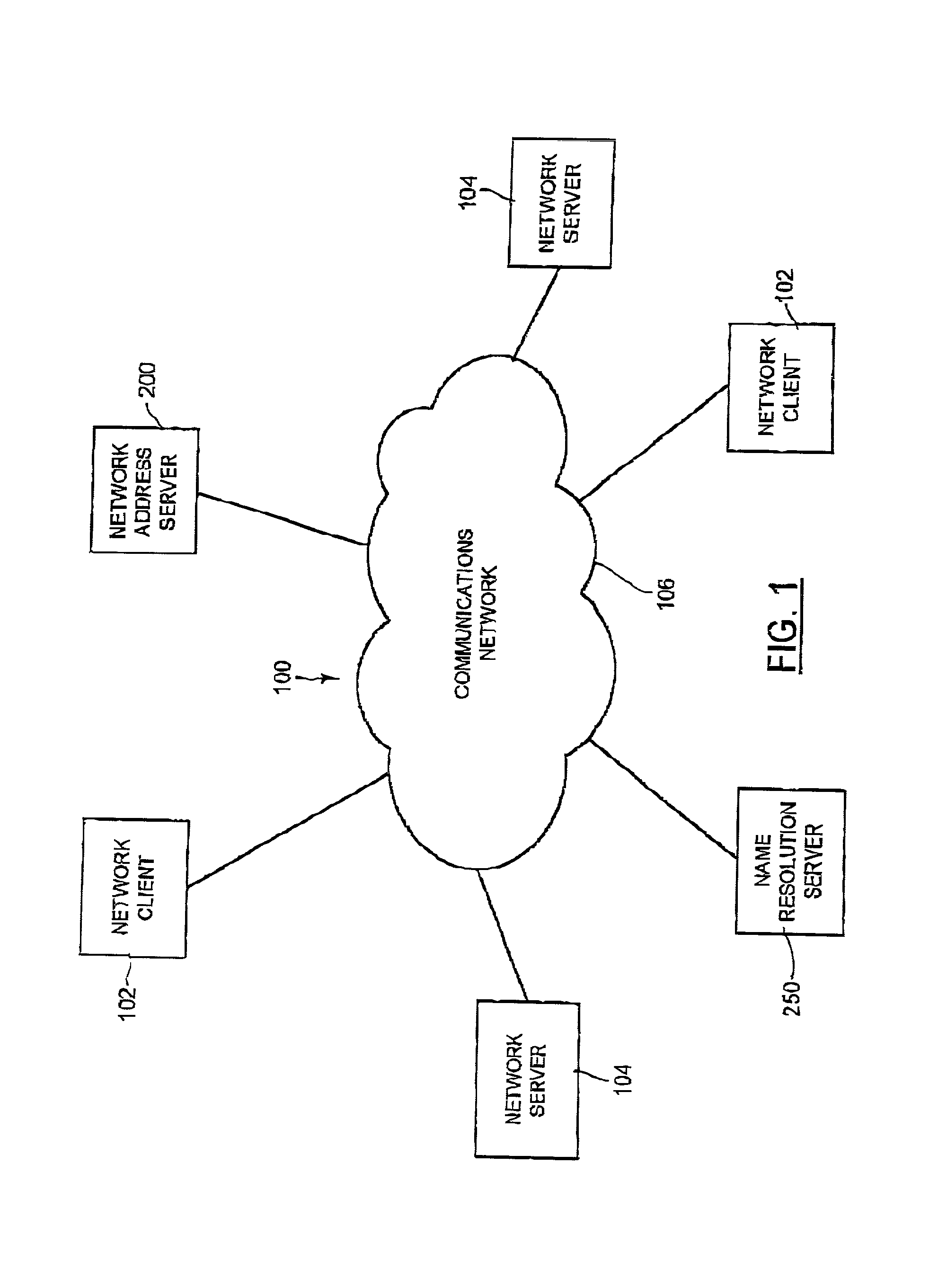 Network address server