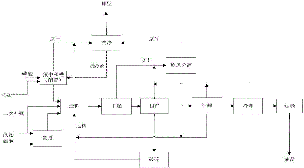 Production method for granular function-intensifying type magnesium-containing ammonium phosphate