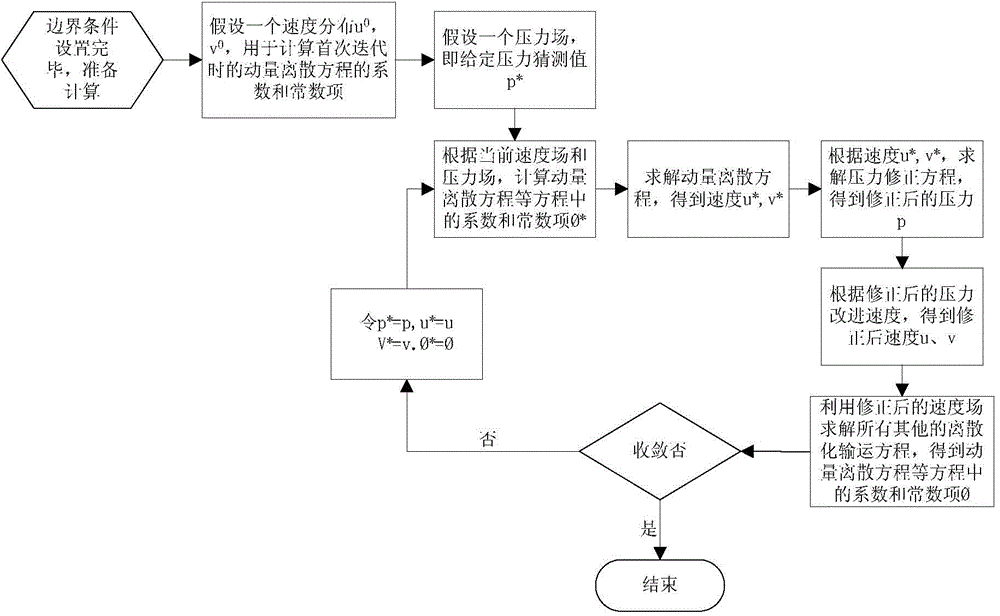 Method for predicting seepage field of nodal region of earth and rockfill dam and determining infiltration side of earth and rockfill dam