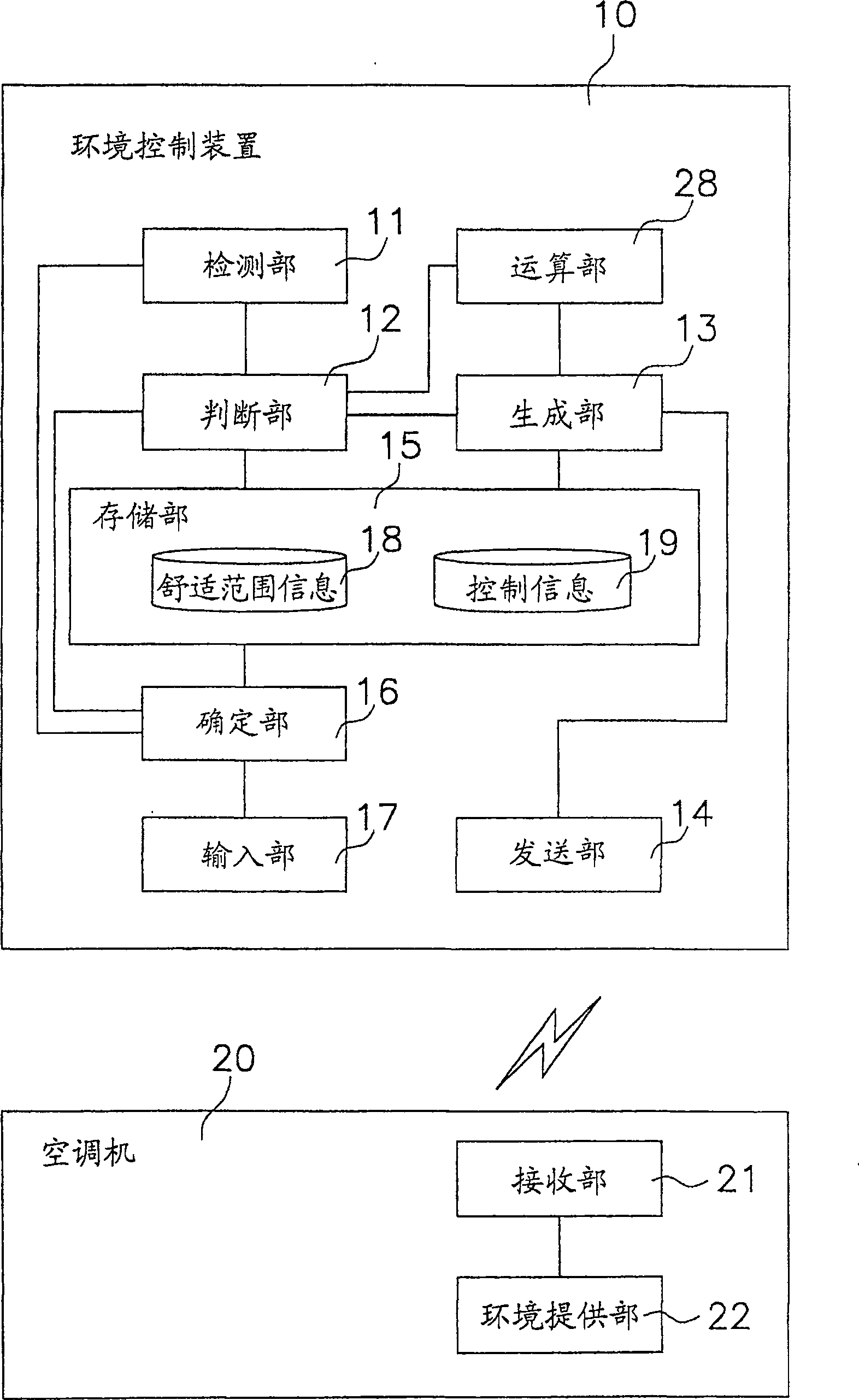 Environment navigation device and program, system and method