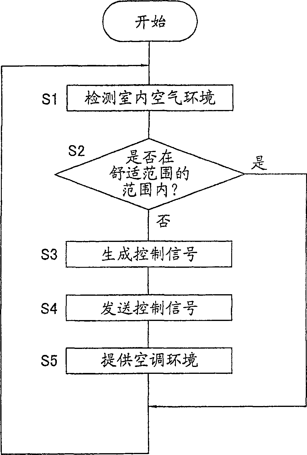 Environment navigation device and program, system and method