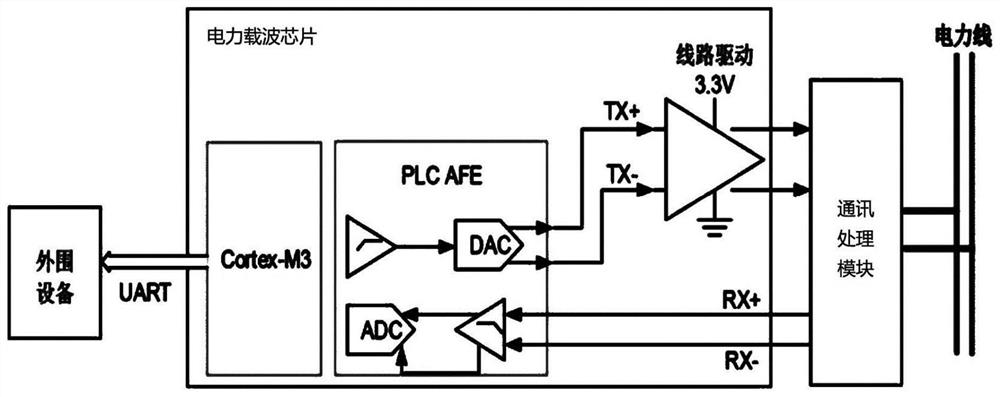 Emergency evacuation guiding system based on UWB positioning