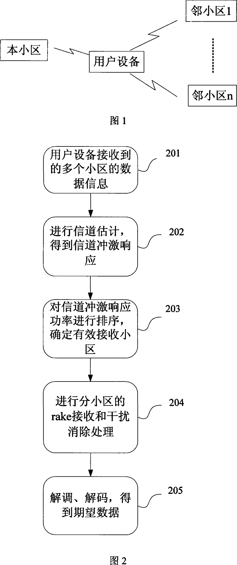 A method and device for receiving long scrambling codes for time division duplex system trunking services