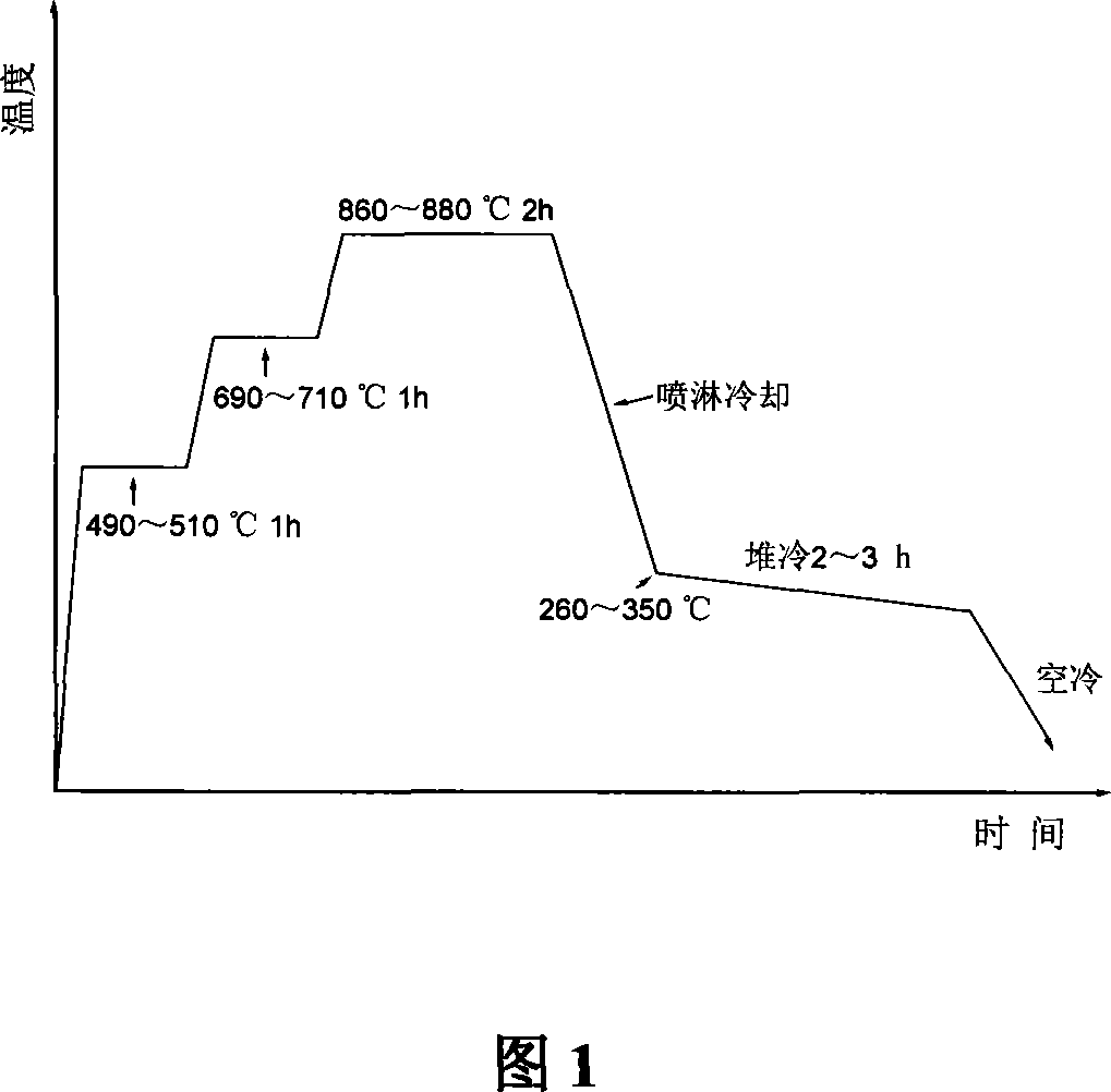 Wear-resistant bainite cast steel liner plate and its manufacture process