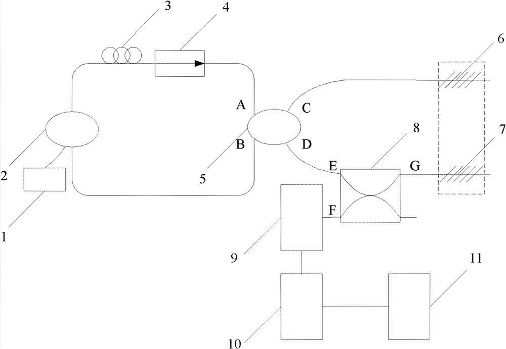 Power transformer partial discharge detection system and method based on fiber bragg grating