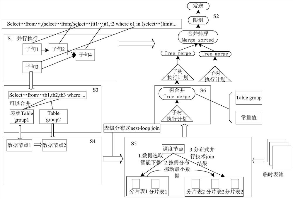 SQL statement processing method and device