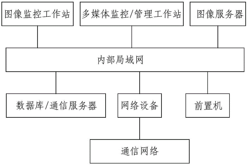 Machine room power environment centralized monitoring system