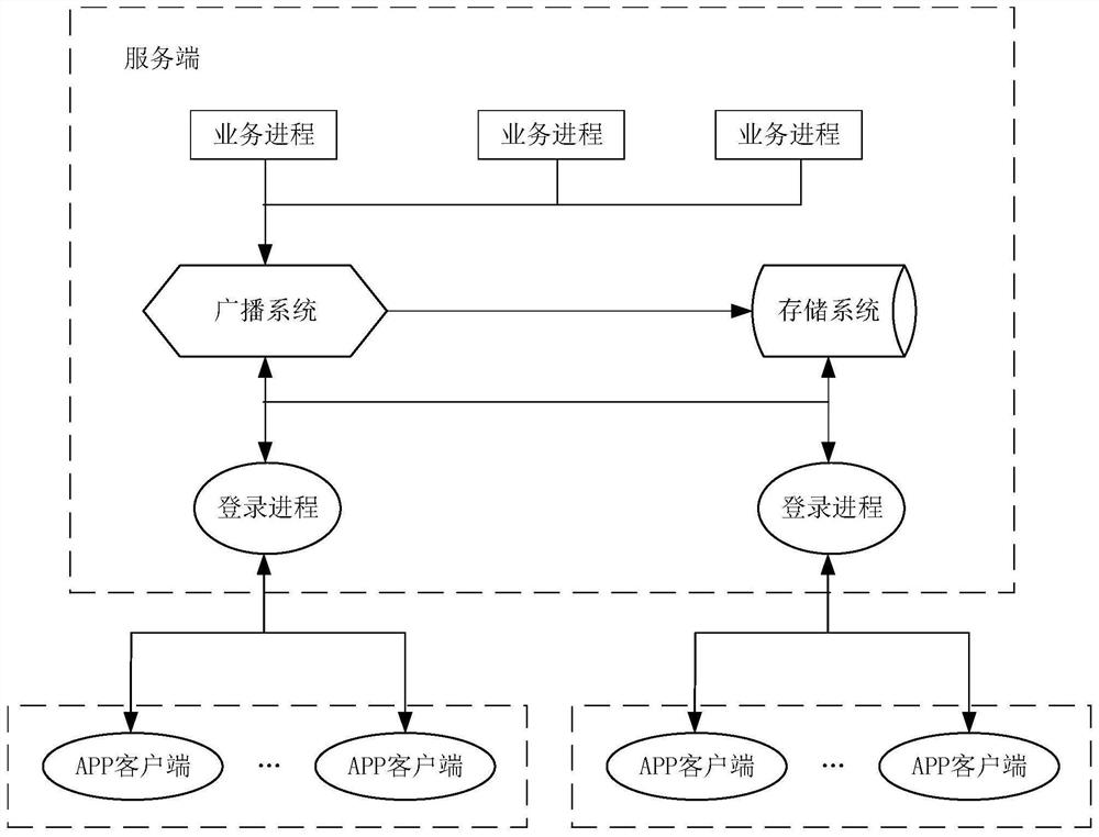 Broadcast message forwarding method and device, equipment and storage medium