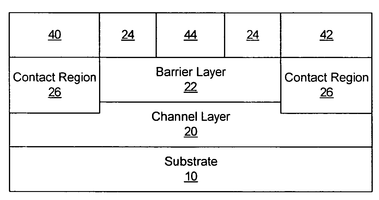 Methods of fabricating nitride-based transistors having regrown ohmic contact regions