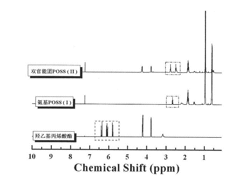 Method for preparing degradable organic-inorganic nanometer hybrid material containing POSS (Polyhedral Oligomeric Silsesquioxanes)