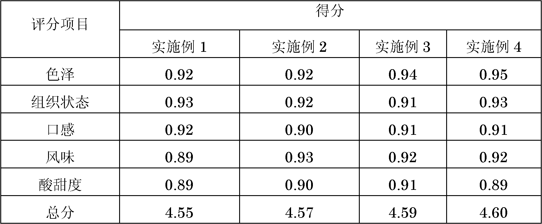 Acidic milk pudding and preparation method thereof