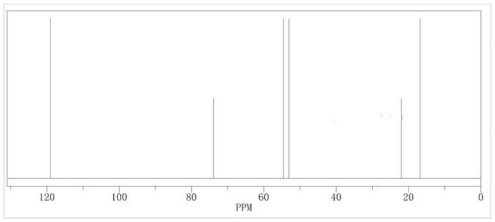 Electrolyte and electrochemical device