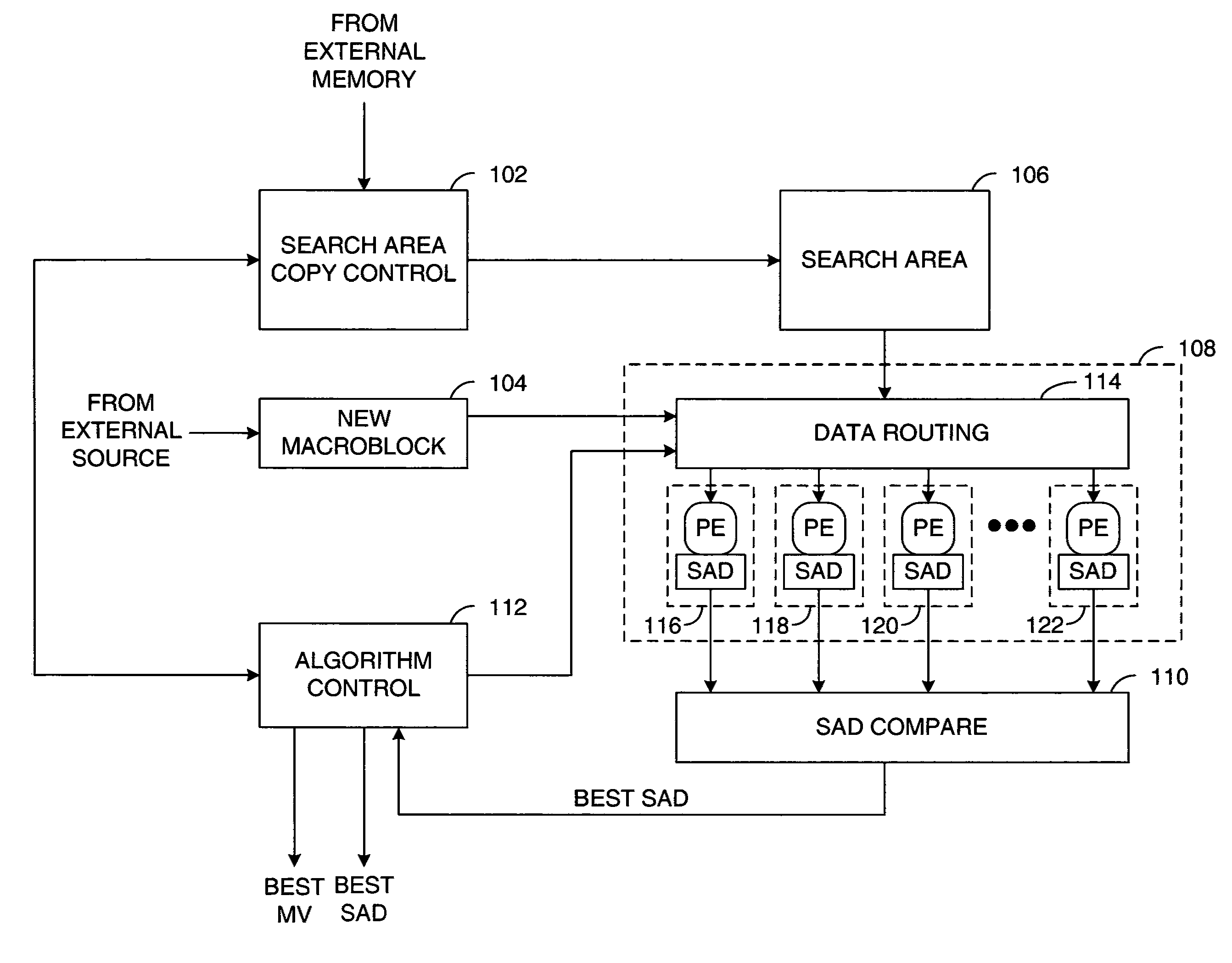 Method and apparatus for an adaptive systolic array structure