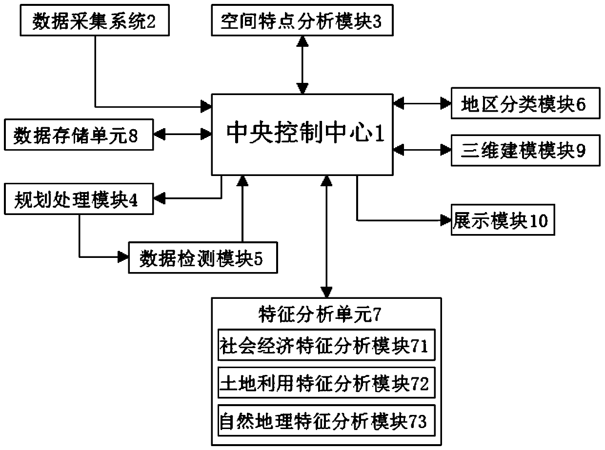 Intelligent territory space planning digital display system