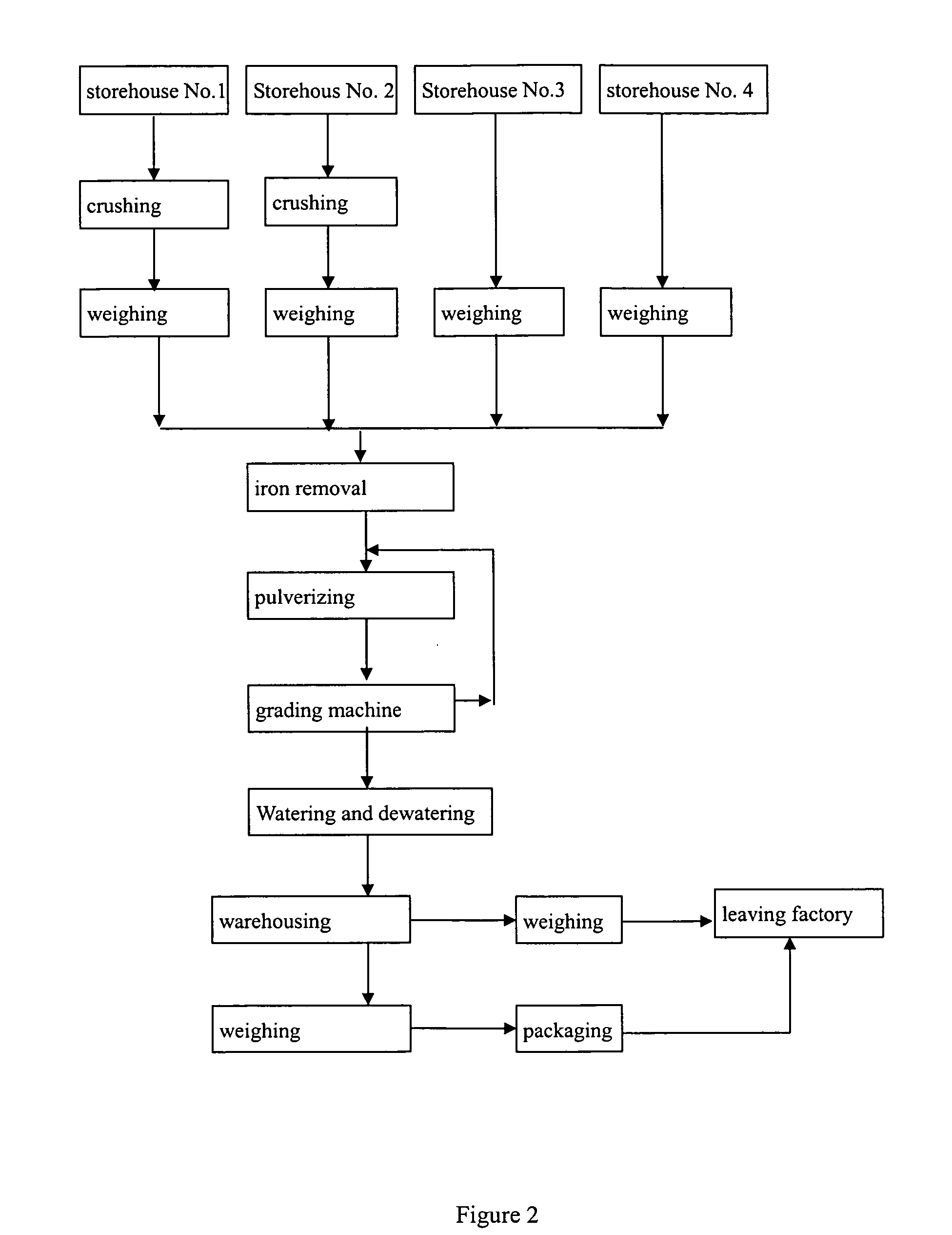 Two-component wet cement, process and application thereof