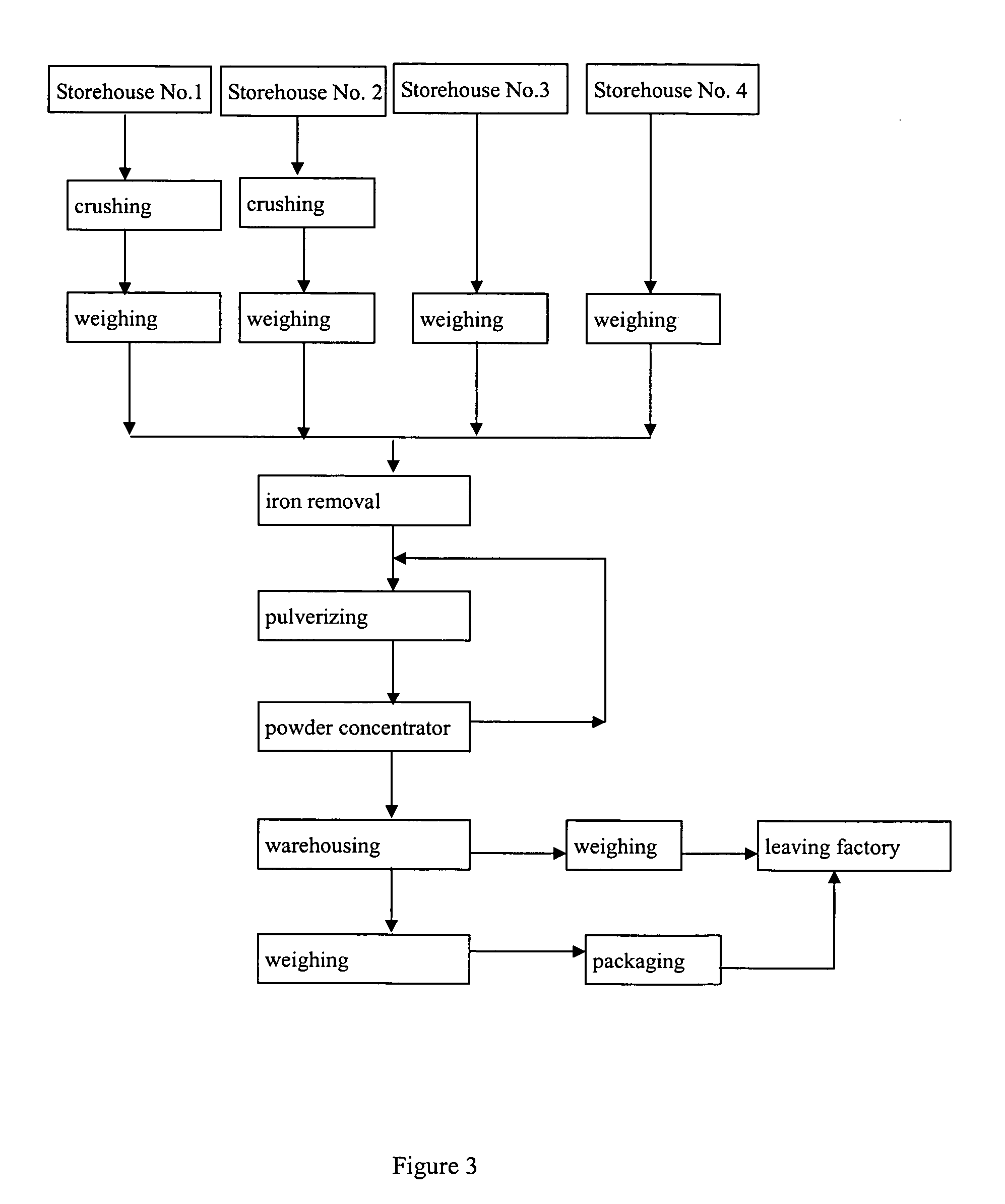 Two-component wet cement, process and application thereof