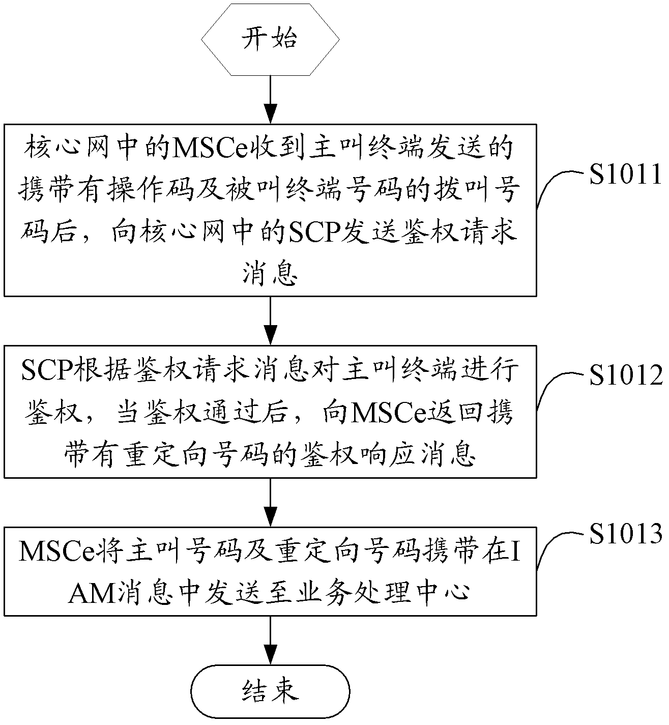 Intelligent service processing method and system