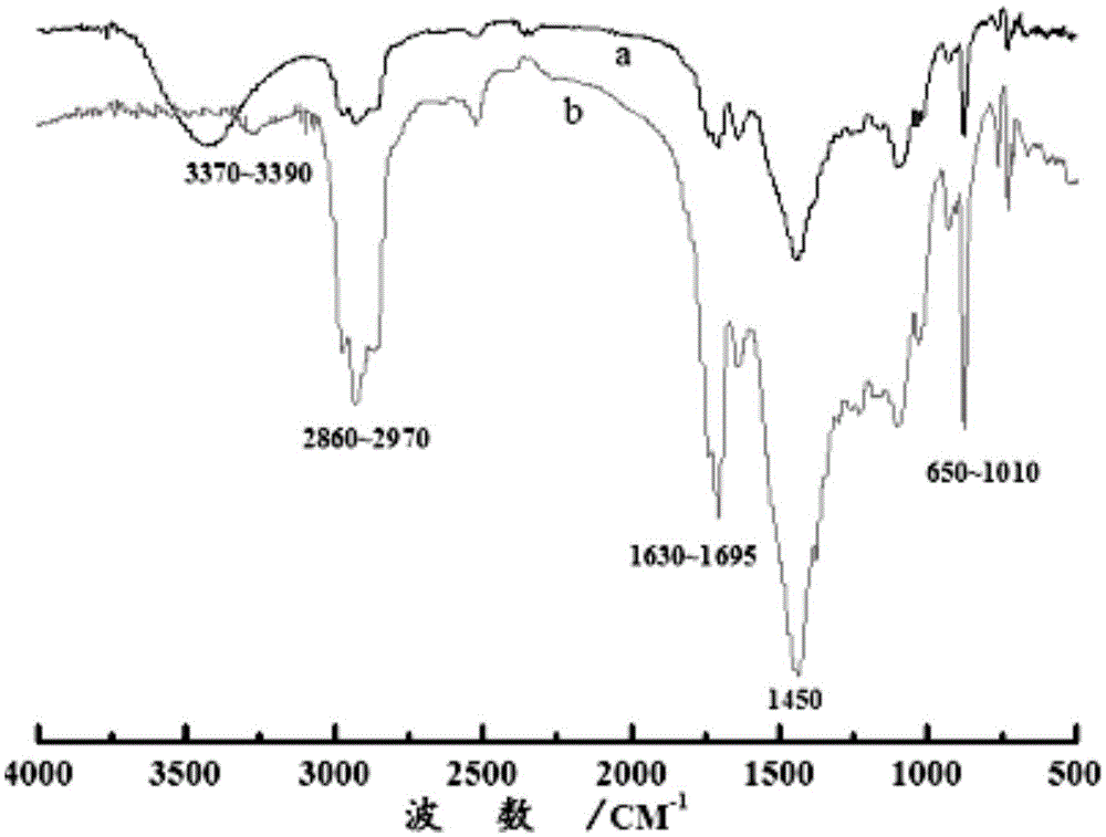 Preparation method of one-component polyaspartic ester finishing paint