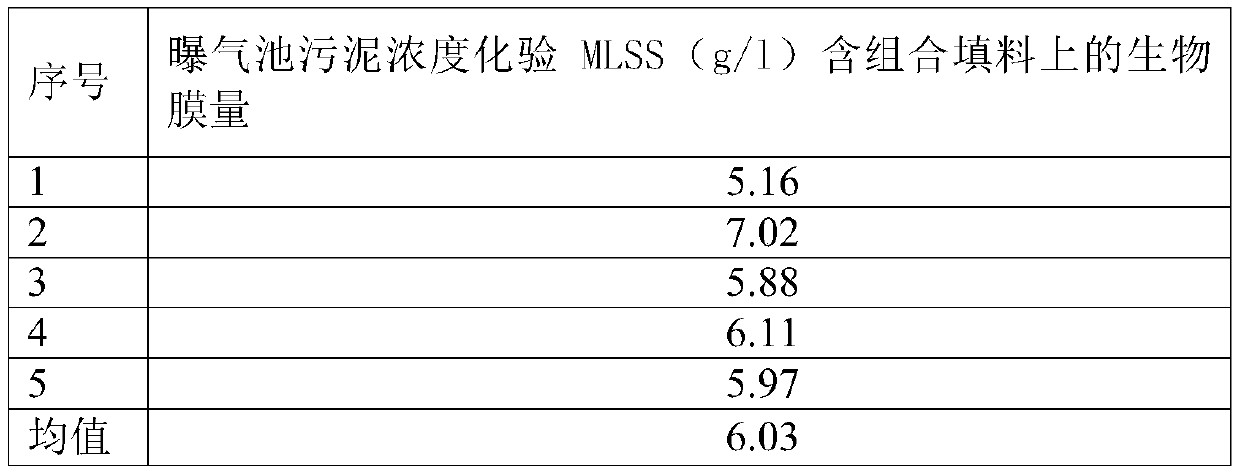 Activated sludge process and biofilm process combined wastewater treatment device