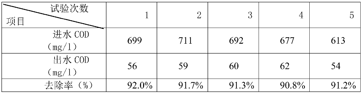 Activated sludge process and biofilm process combined wastewater treatment device