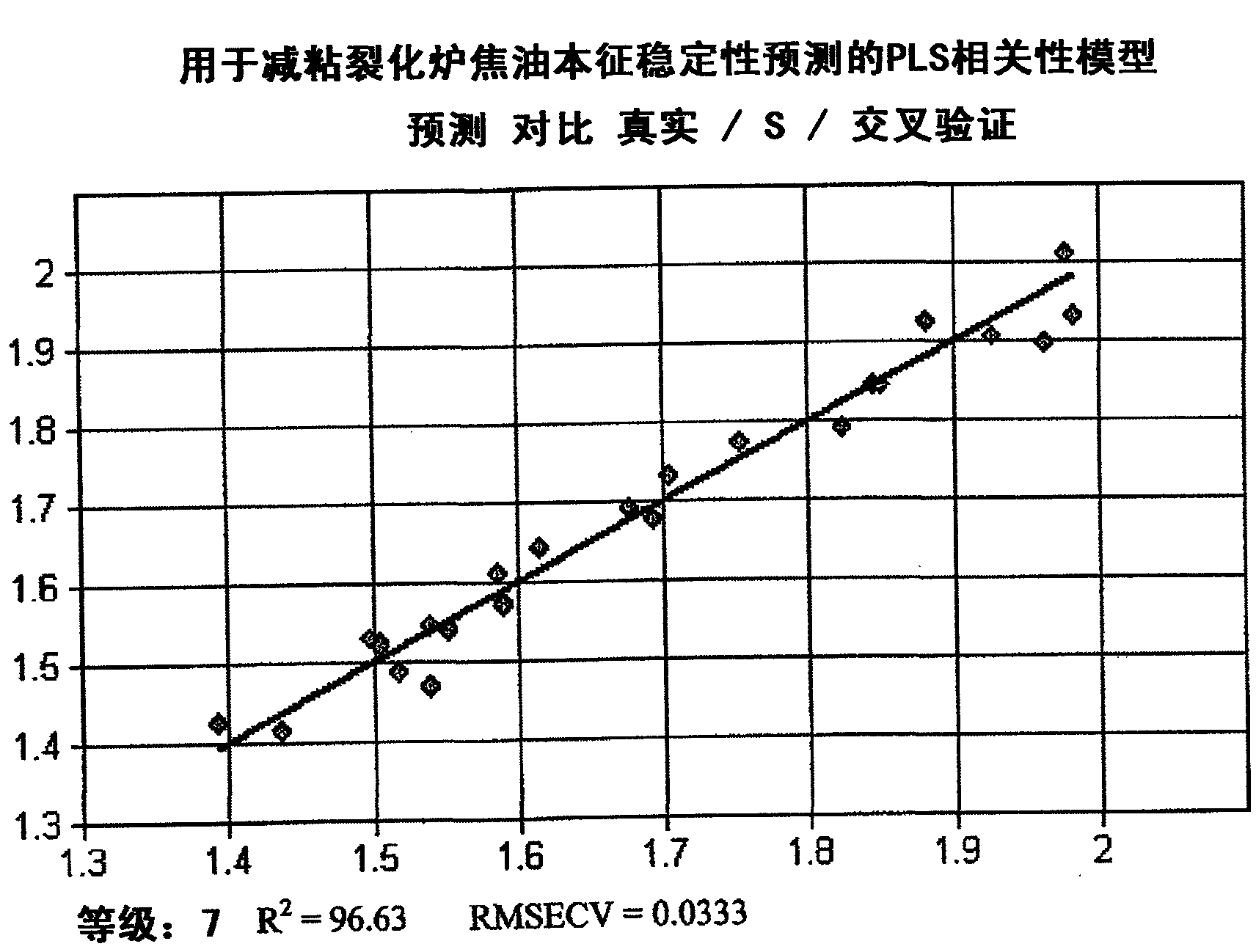 Method for predicting hydrocarbon process stream stability using near infrared spectra