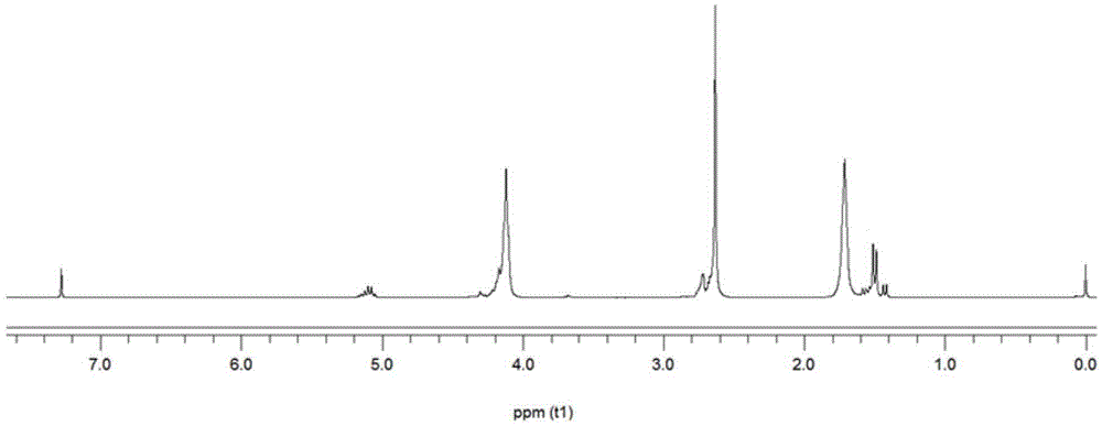 Aliphatic-polylactic acid segmented copolymer