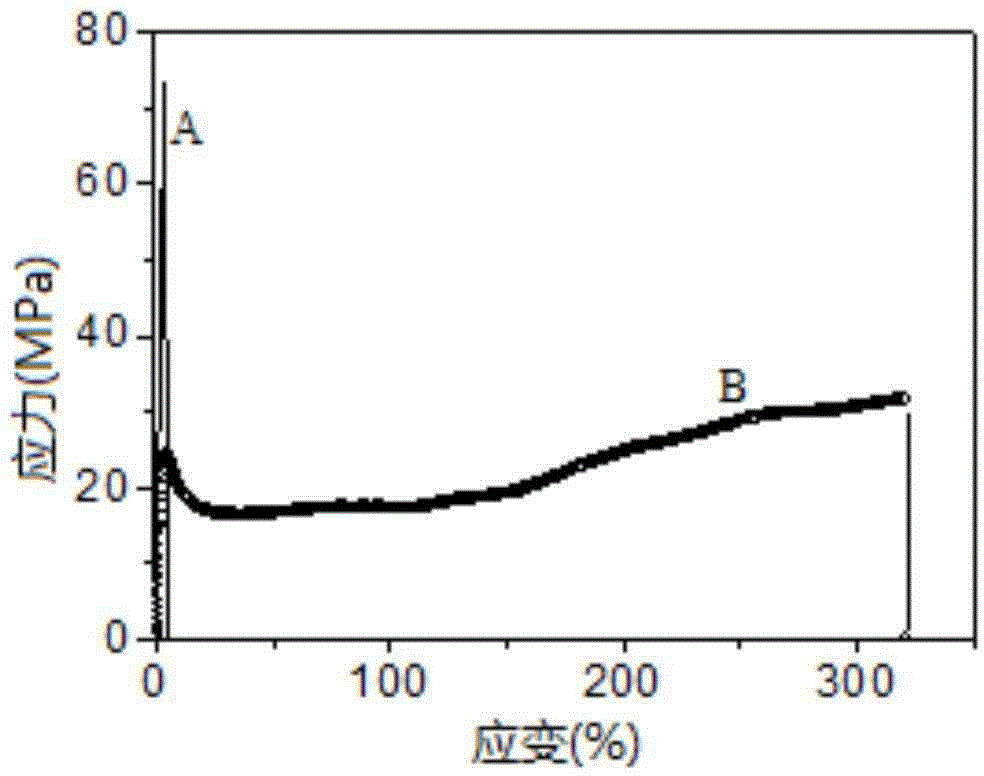 Aliphatic-polylactic acid segmented copolymer