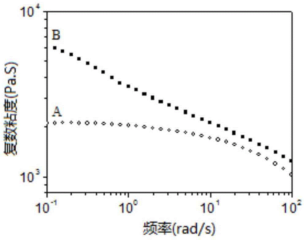 Aliphatic-polylactic acid segmented copolymer