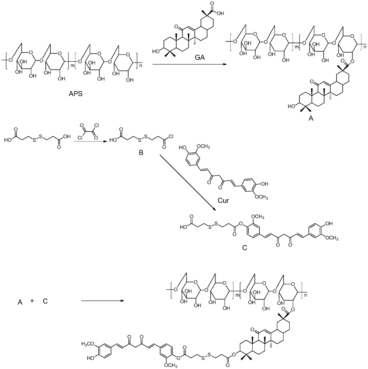 Targeting carrier material and targeting micelle preparation of liver tumors and preparation methods thereof