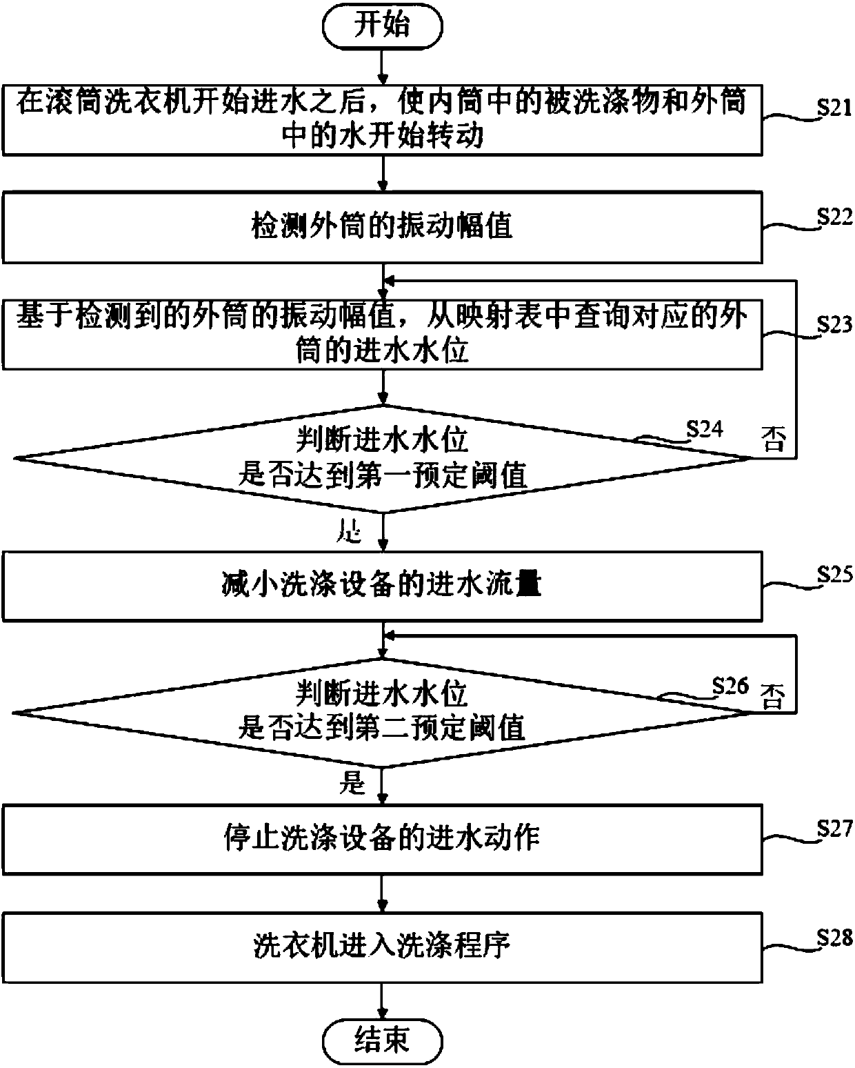 Washing device water intake control method and washing device