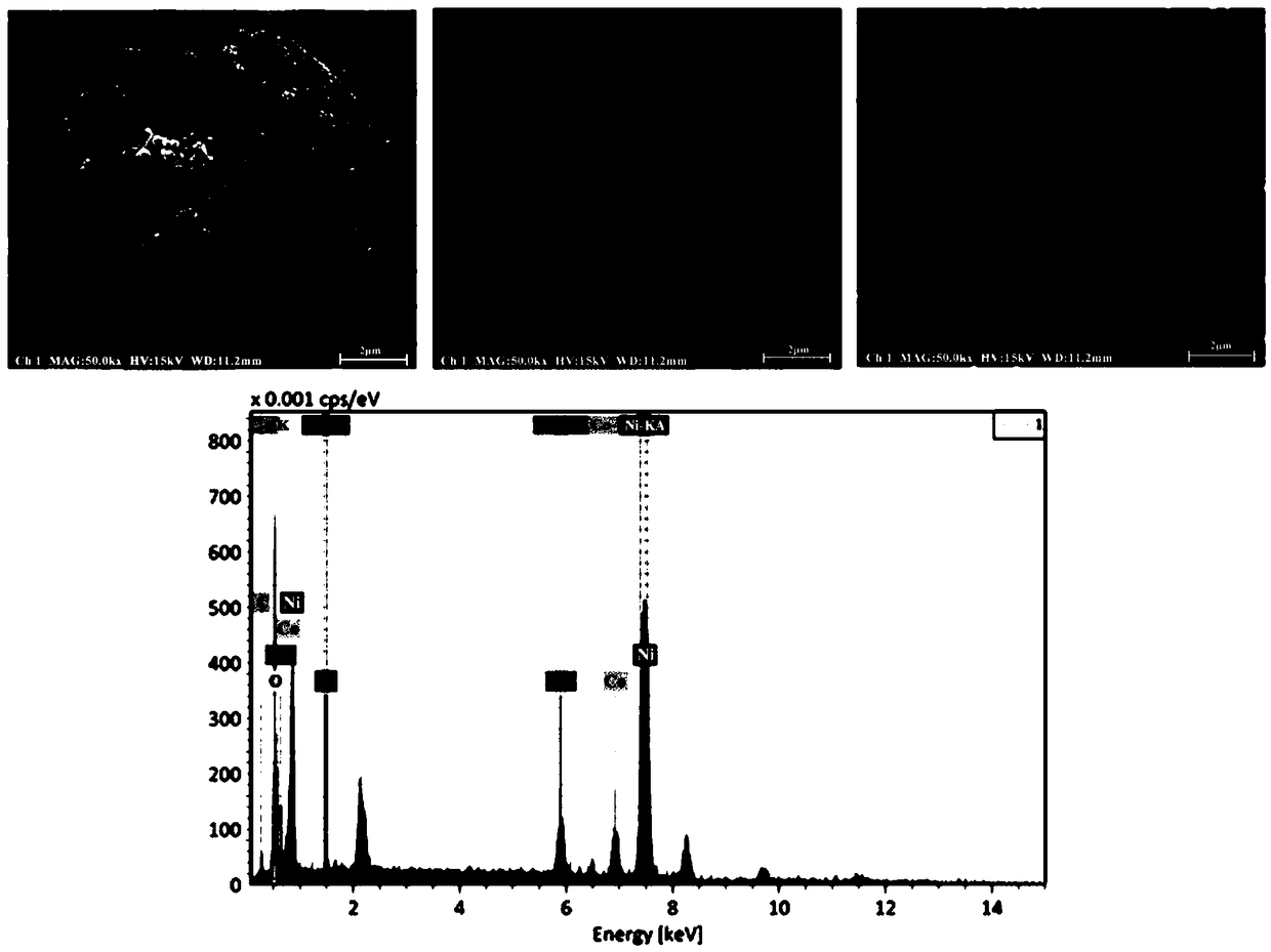 Preparation methods for dry-process and wet-process carbon-coated high-nickel ternary positive electrode materials