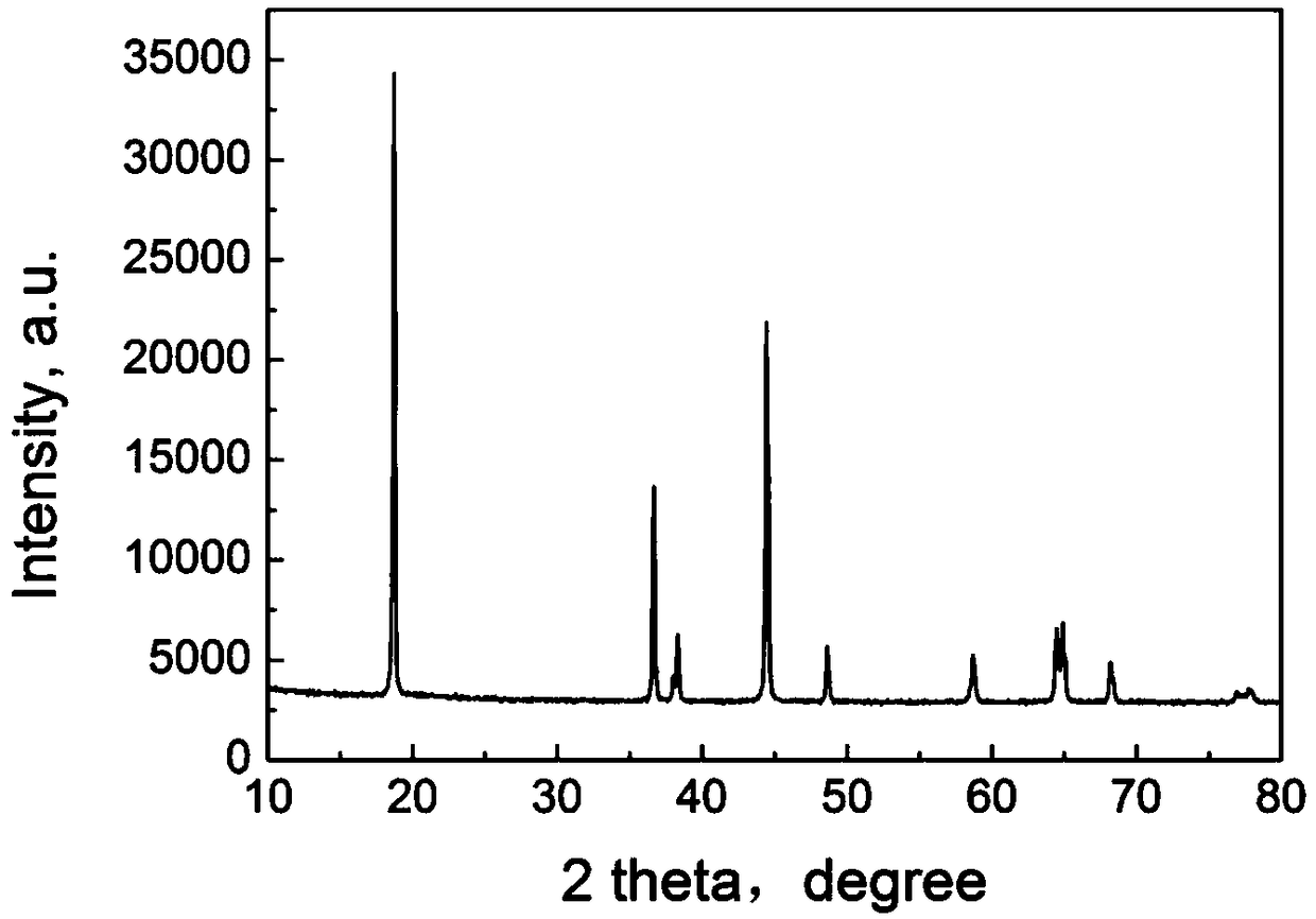 Preparation methods for dry-process and wet-process carbon-coated high-nickel ternary positive electrode materials