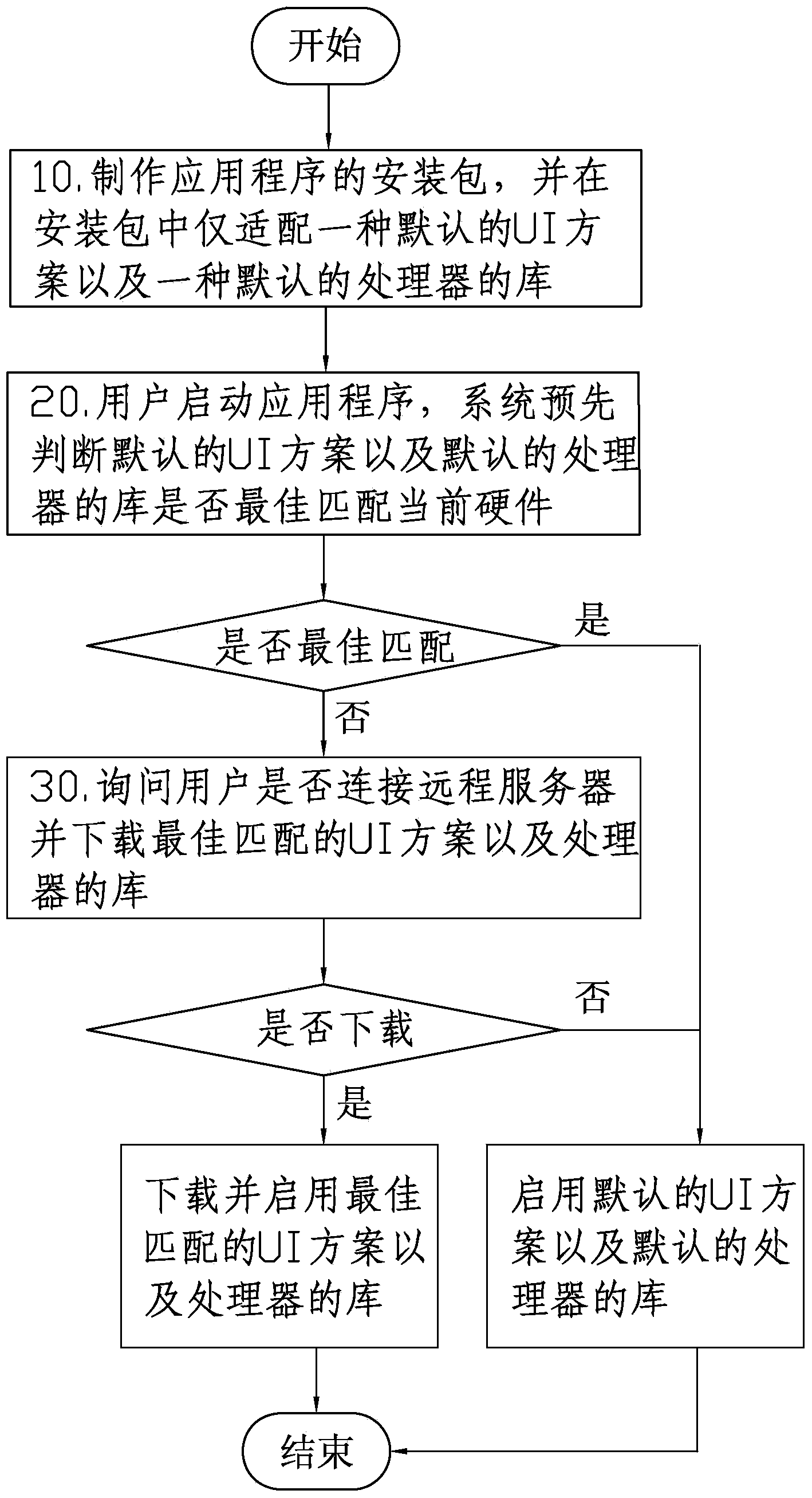 Method for providing installation packages of application programs