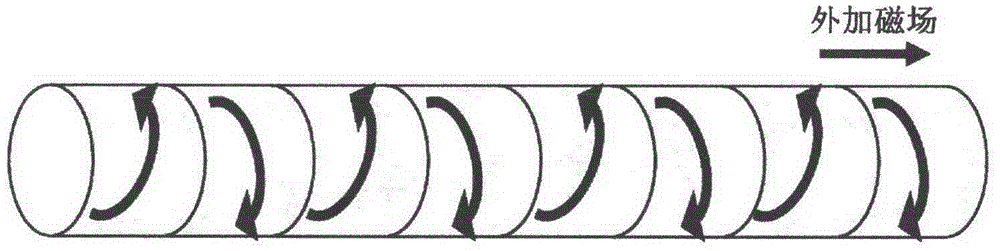 Driving circuit of magnetic field sensor based on amorphous filler metal and application method of driving circuit