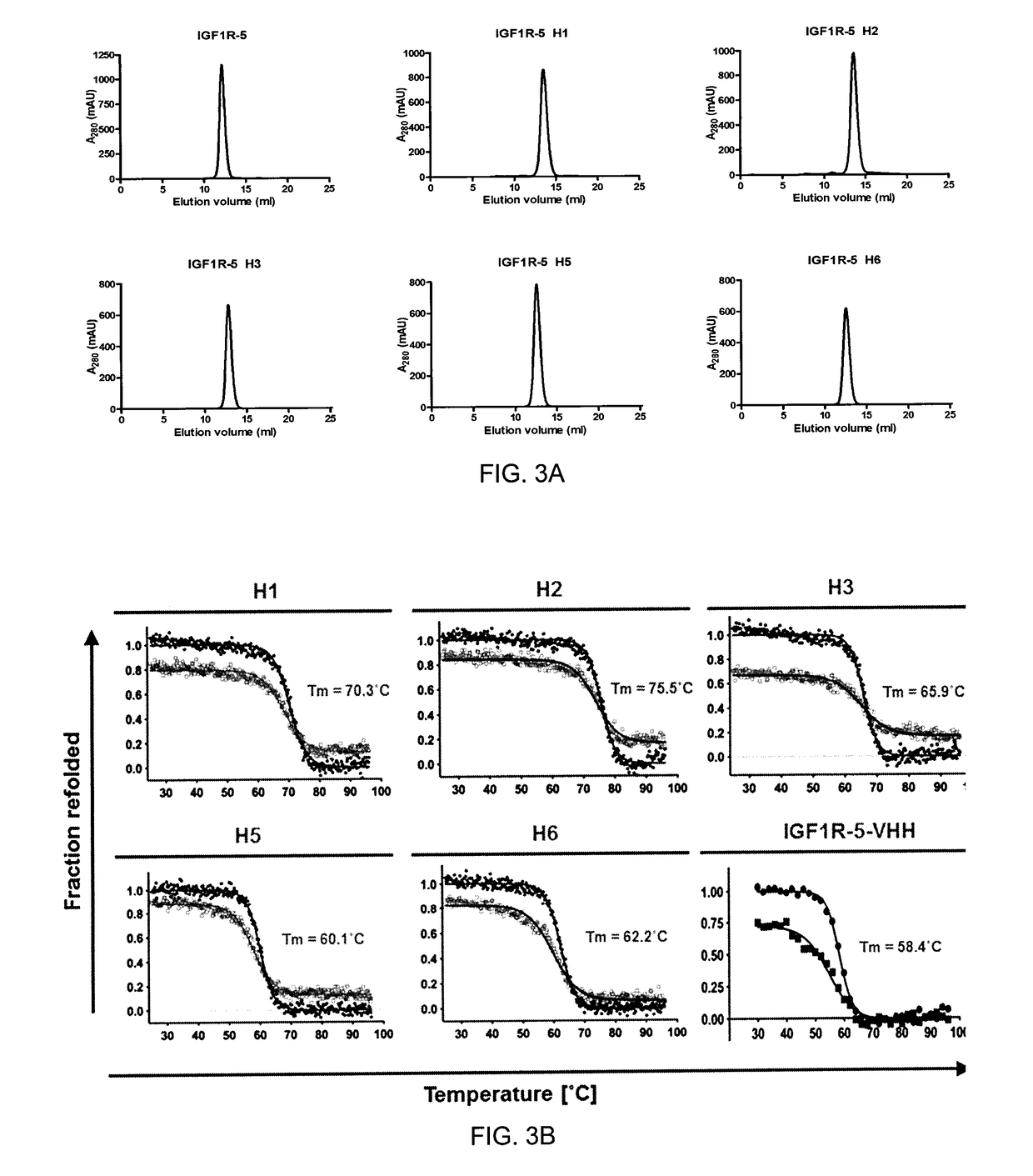 Insulin-like growth factor 1 receptor-specific antibodies and uses thereof