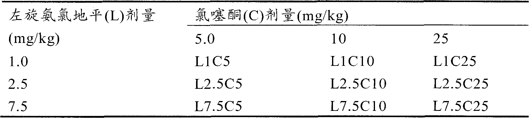 Levamlodipine compound drug composition