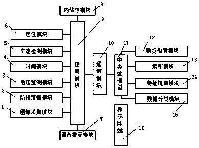 Internet-of-Things vehicle remote monitoring system