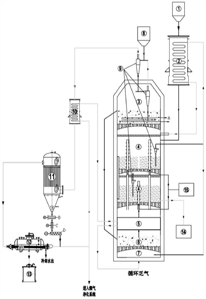 A process and device for gypsum calcination in conjunction with co-coupled carbon thermal reduction