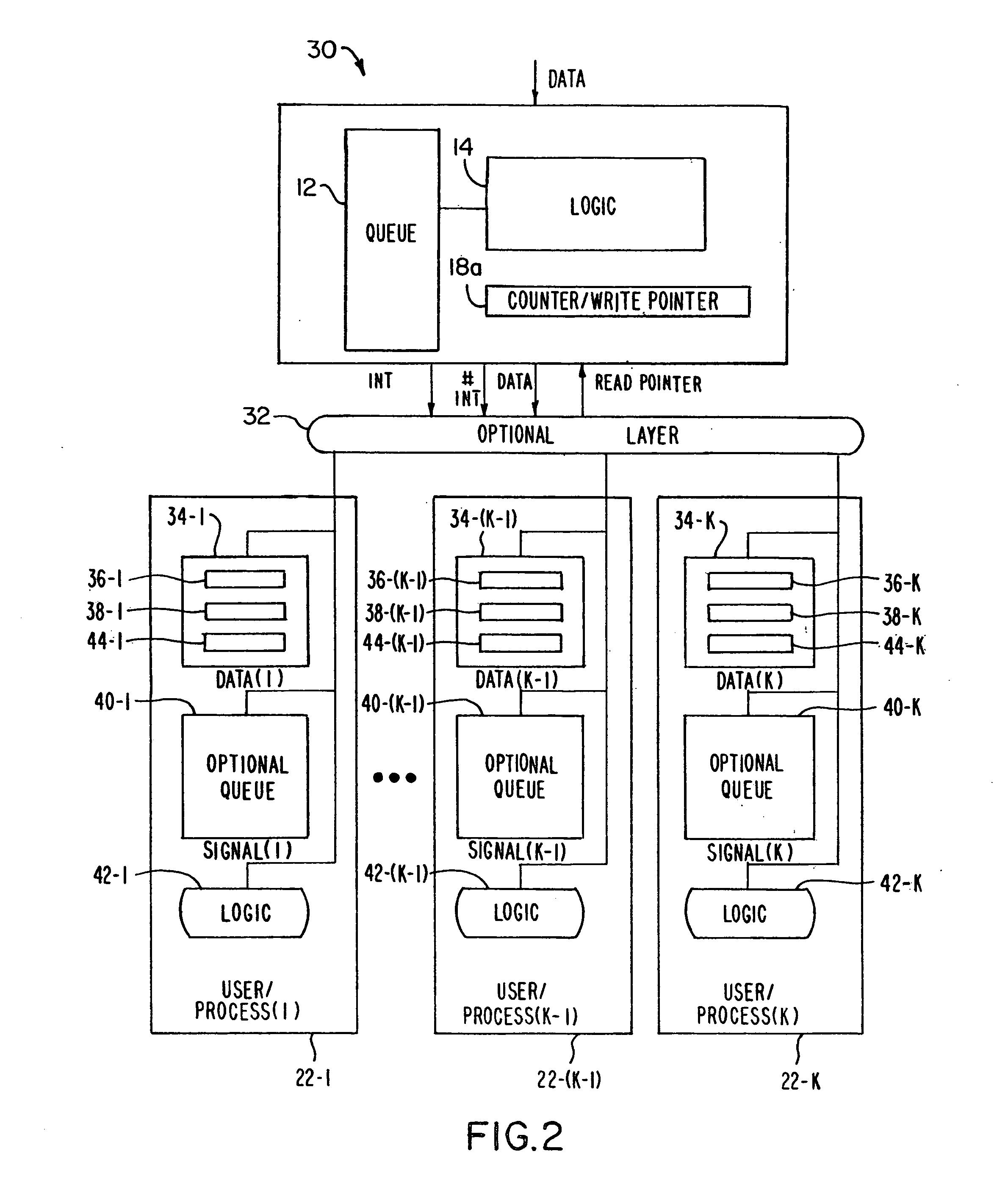 Queues for information processing and methods thereof