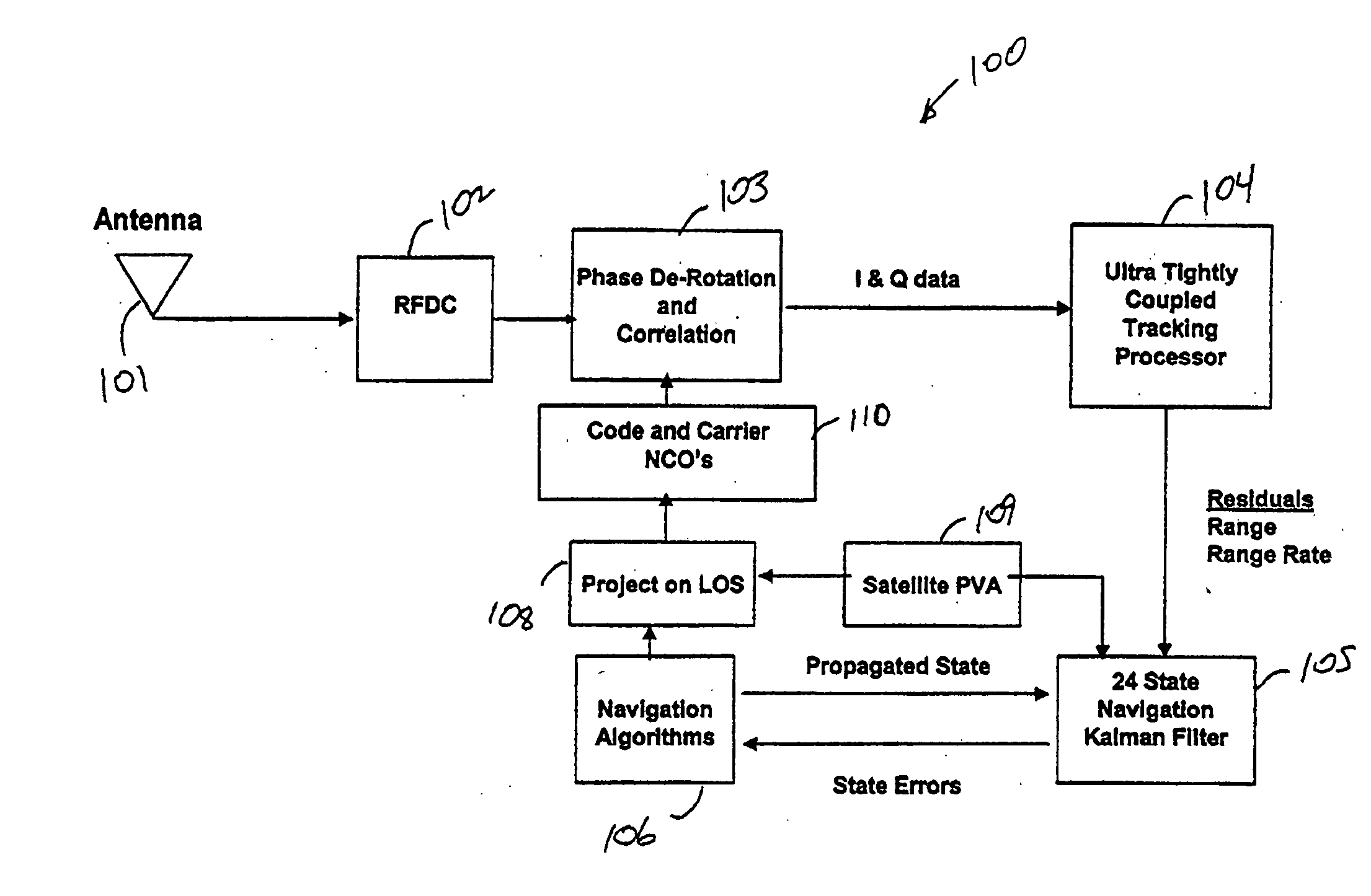 System and method for advanced tight coupling of GPS and navigation based on dead reckoning