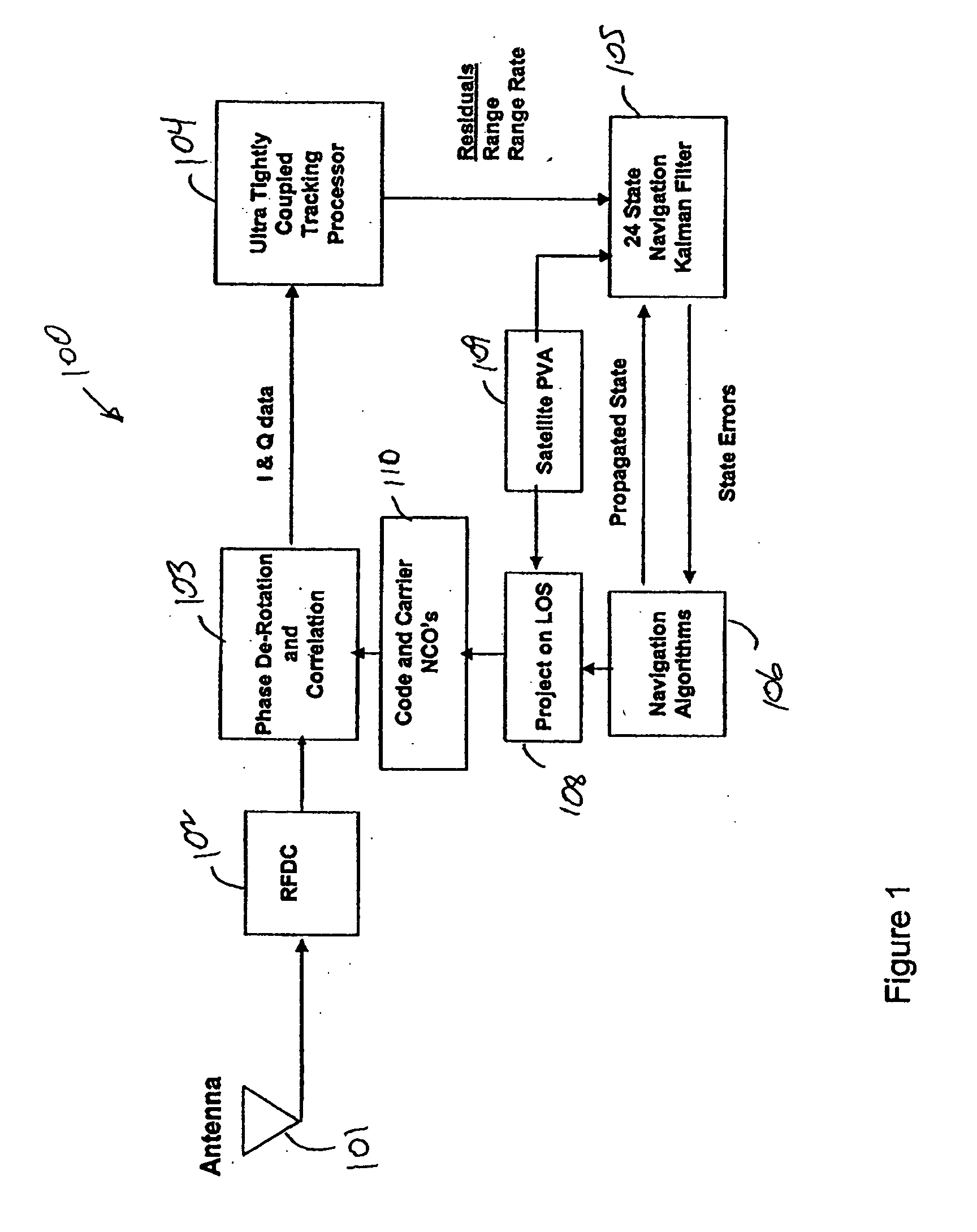 System and method for advanced tight coupling of GPS and navigation based on dead reckoning