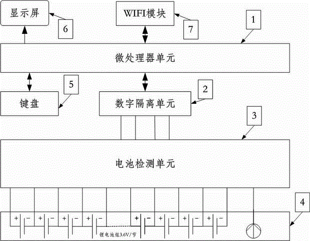 Intelligent protective device of electric vehicle lithium battery set