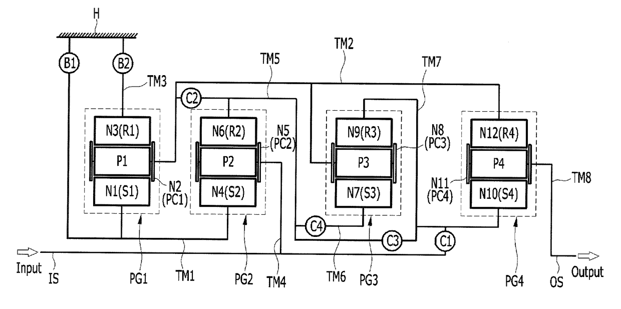 Planetary gear train of automatic transmission for vehicle