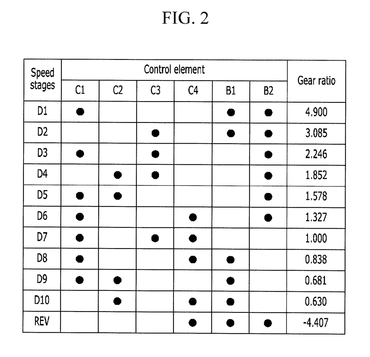 Planetary gear train of automatic transmission for vehicle